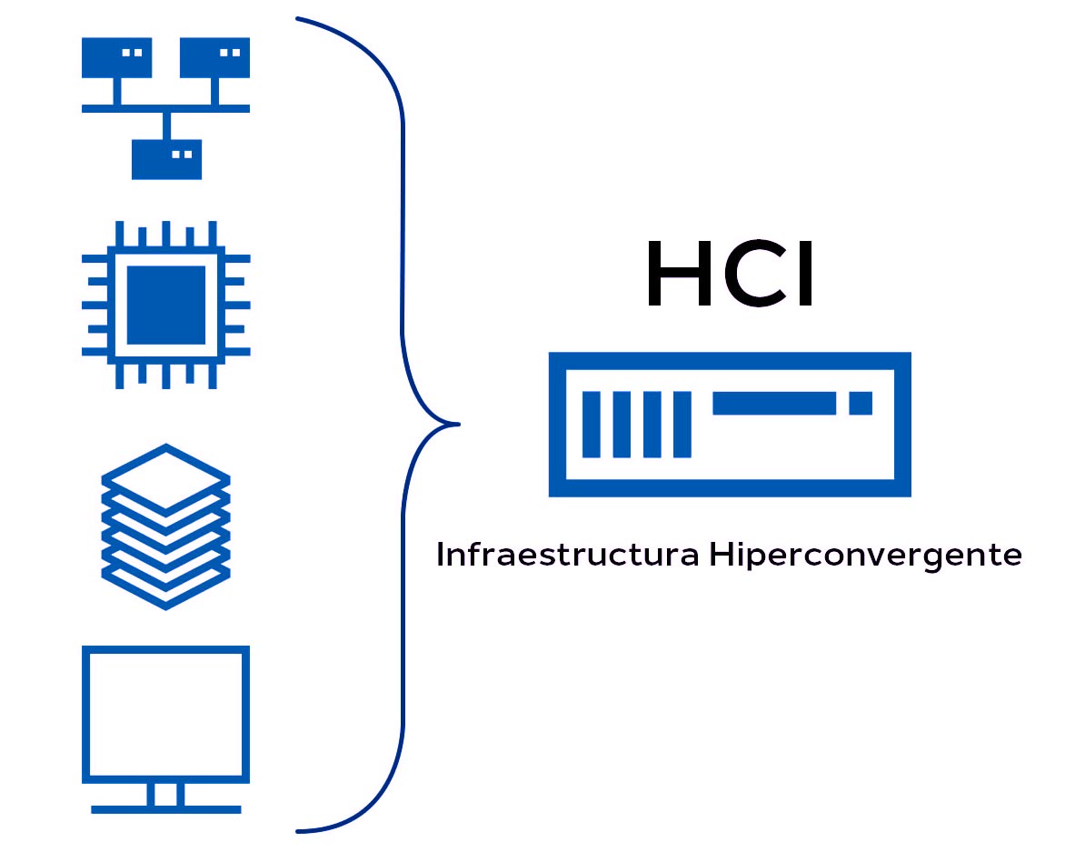 Hiperconvergencia